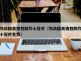 石家庄狗动图表情包制作小程序（狗动图表情包制作小程序免费）